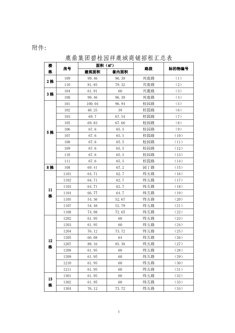 062420482289_01广西bevictor伟德林业集团碧桂园祥鹿城商铺招租公告2022001_1.jpg 062420482289_01广西bevictor伟德林业集团碧桂园祥鹿城商铺招租公告2022001_1.jpg
