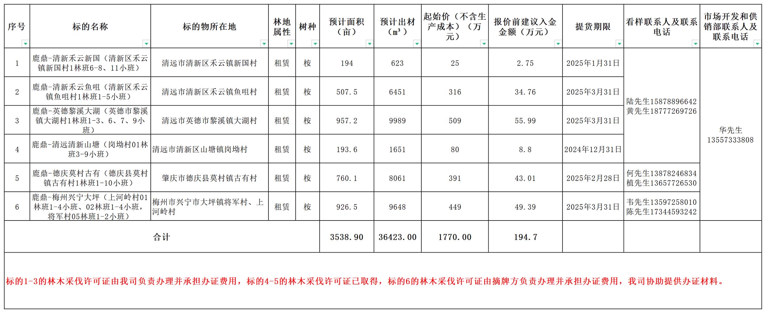 bevictor伟德-bv伟德国际体育官方网站